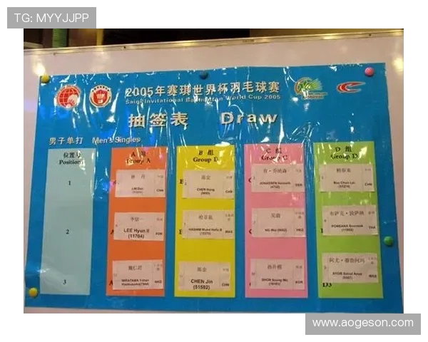 杭州羽毛球队在世界杯预选赛中的比赛经验与表现分析