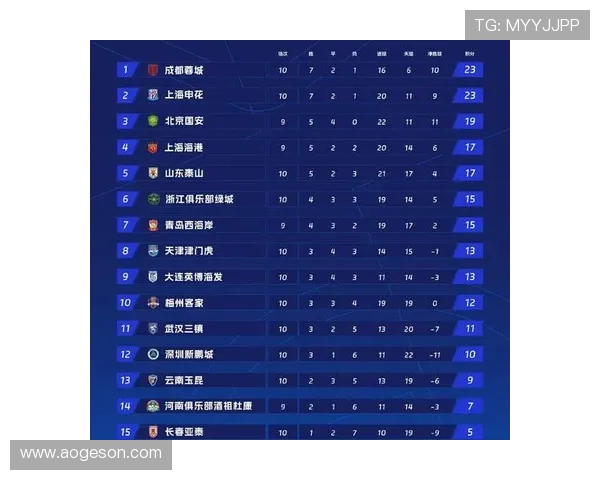深圳乒乓球队在联合会杯积分榜中以72分稳居第一名表现出色